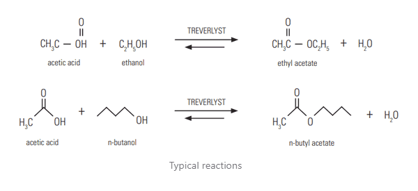 grafik-acetic-acid